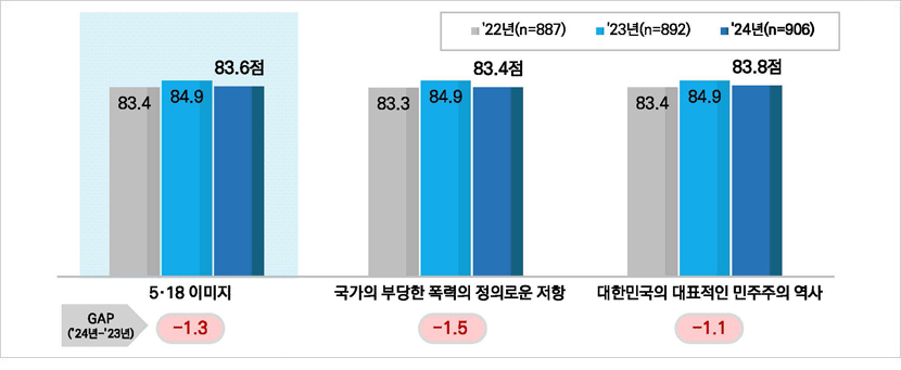 5·18 이미지